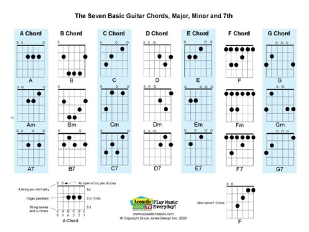 Free PDF Guitar Mandolin And Ukulele Chord And Music Charts HubPages