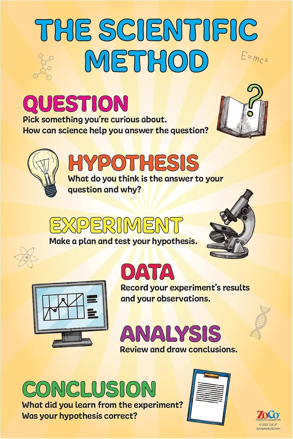 Free Printable Scientific Method Worksheets PDF Hess UnAcademy