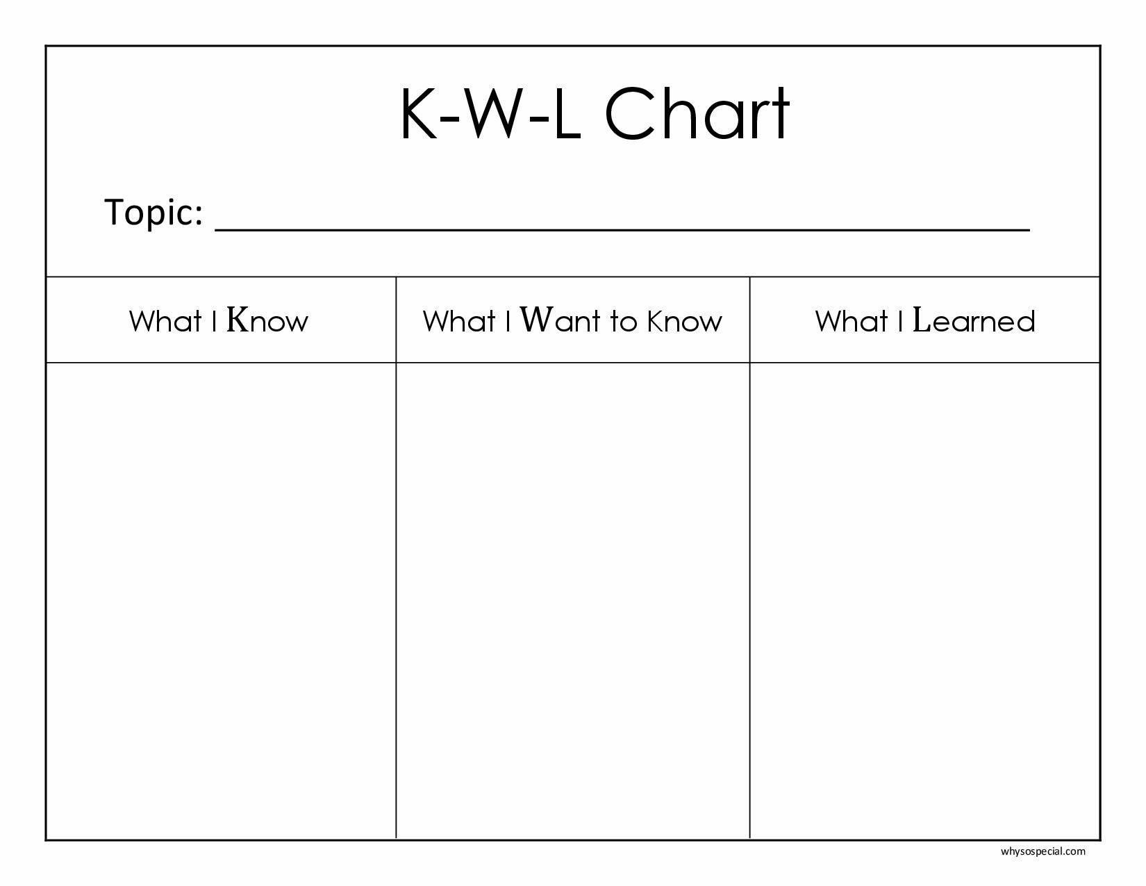 Graphic Organizers Paving The Way