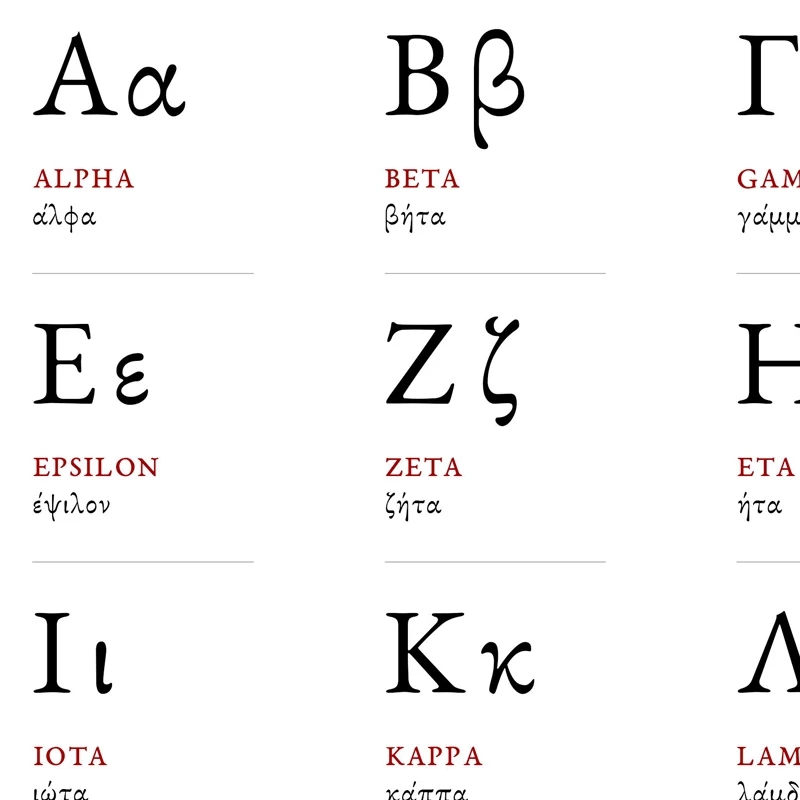 Greek Alphabet Prints Greek Letters Math Art Canvas Painting Wall Picture Mathematics Educational Poster Math Classroom Decor AliExpress 15