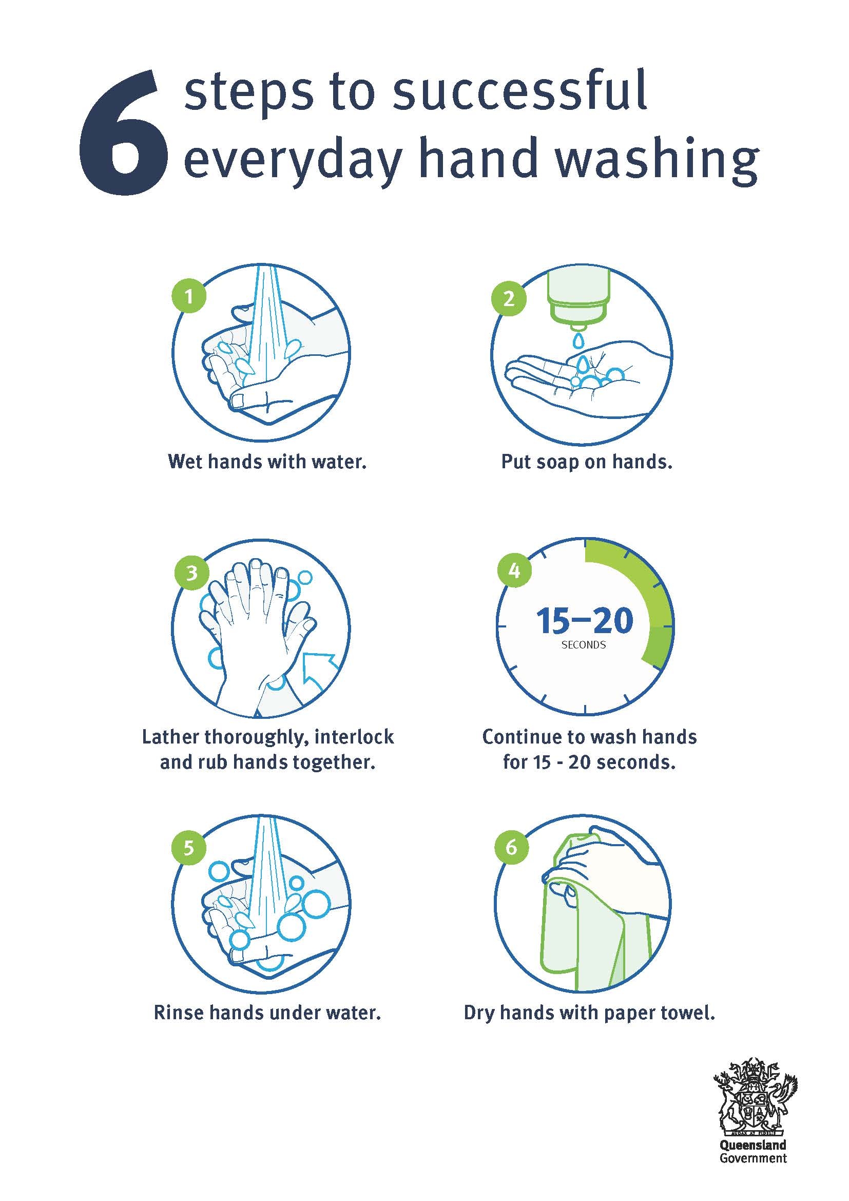 Hand Washing For Hygiene Health And Wellbeing Queensland Government