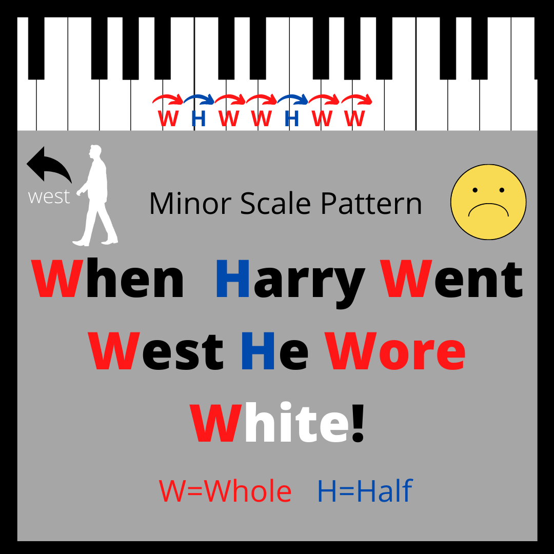 Heidi s Piano Studio Major And Minor Scale Pattern Free Printable Posters