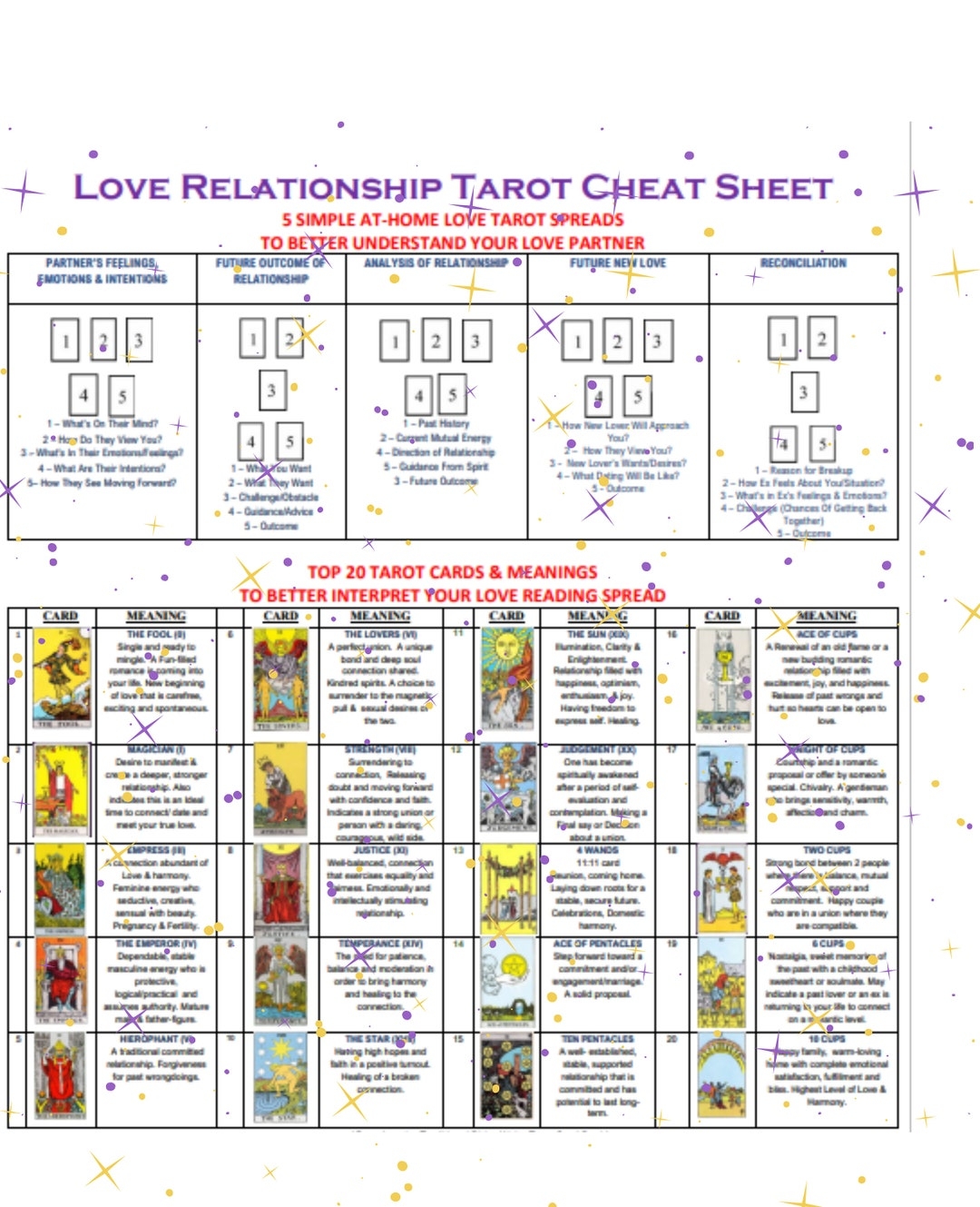 Love Relationship Tarot Cheat Sheet Etsy