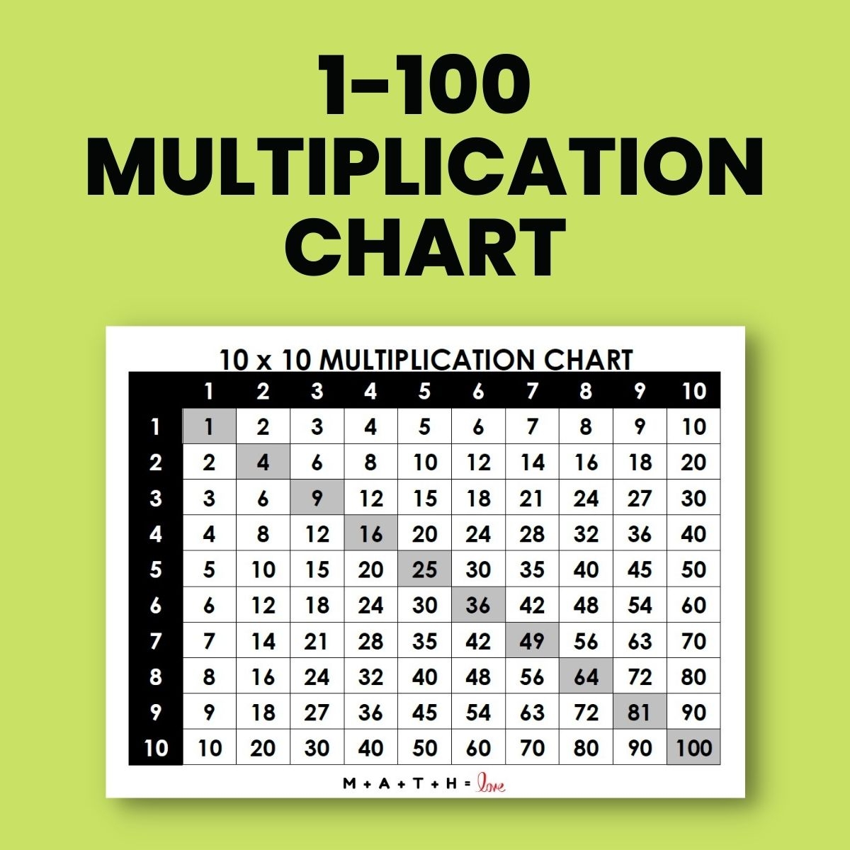 Free Printable Multiplication Chart 1 10