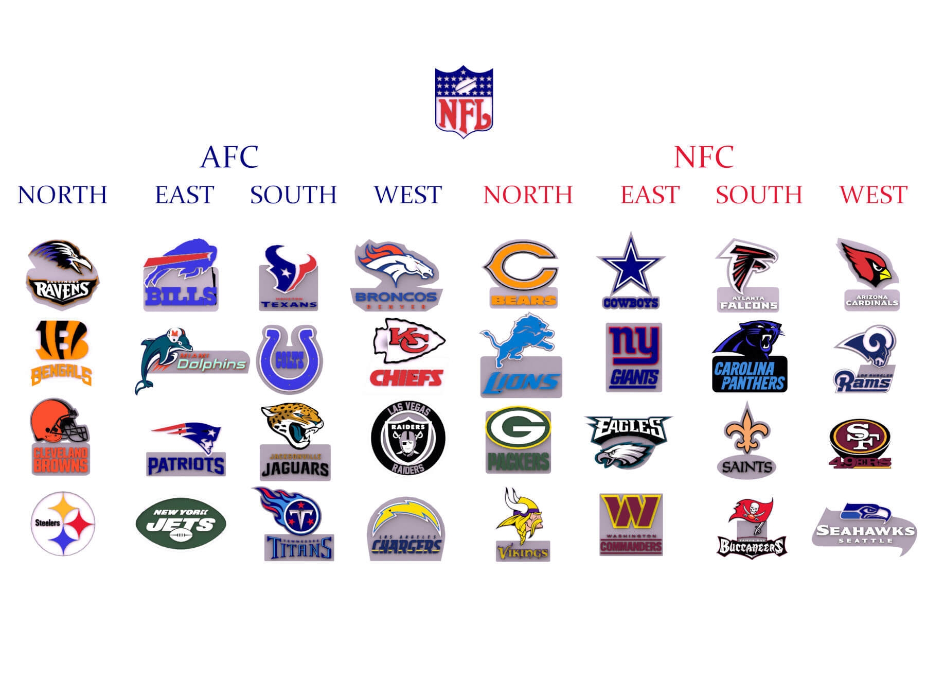 NFL All Logos Printable An Renderable 3D Model By Danyelon