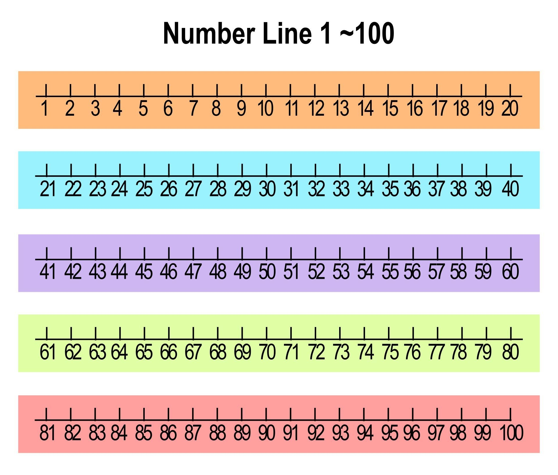 Free Printable Number Line 1 50