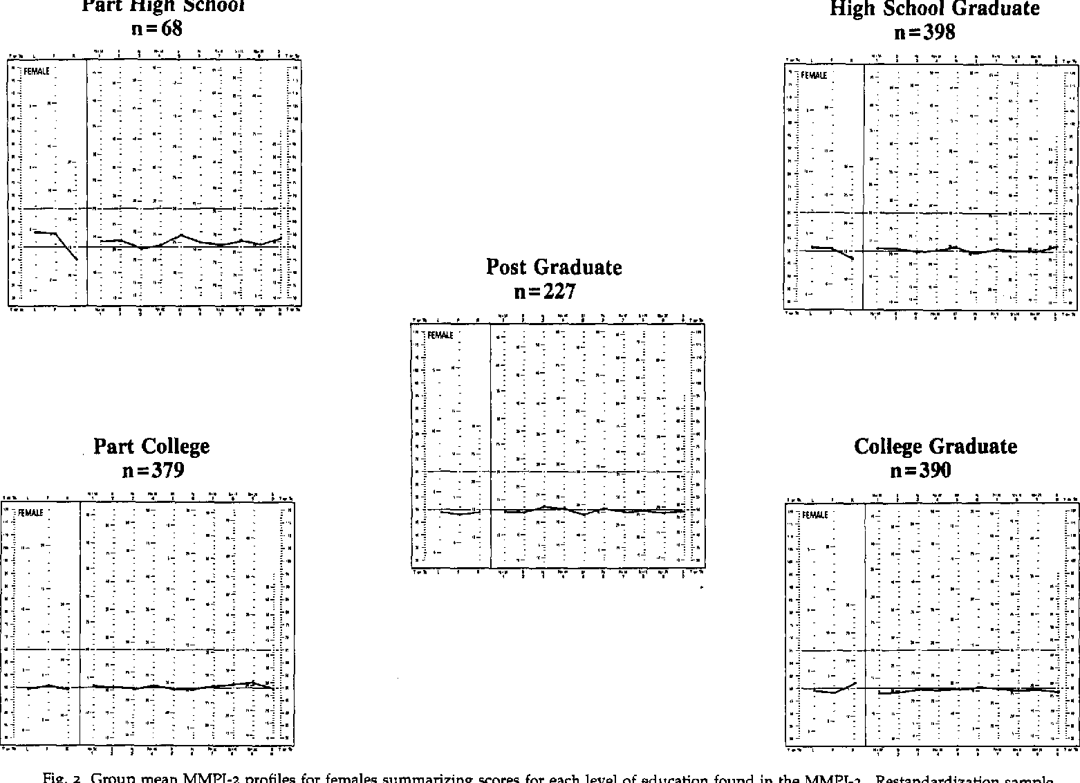 PDF The Research Base Psychometric Properties And Clinical Uses Of The MMPI 2 And MMPI A Semantic Scholar