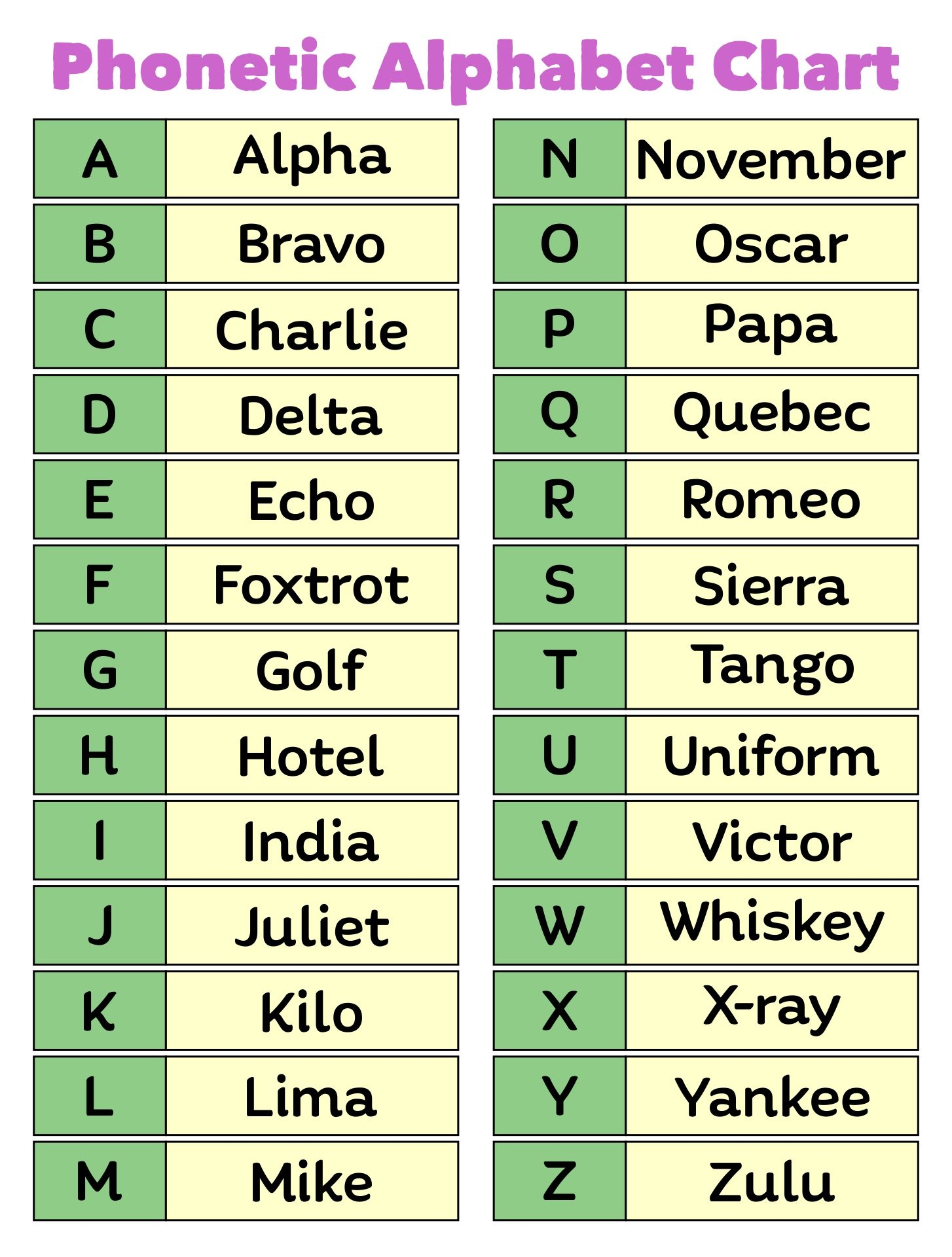 Phonetic Alphabet Magnolia Worksheets Library