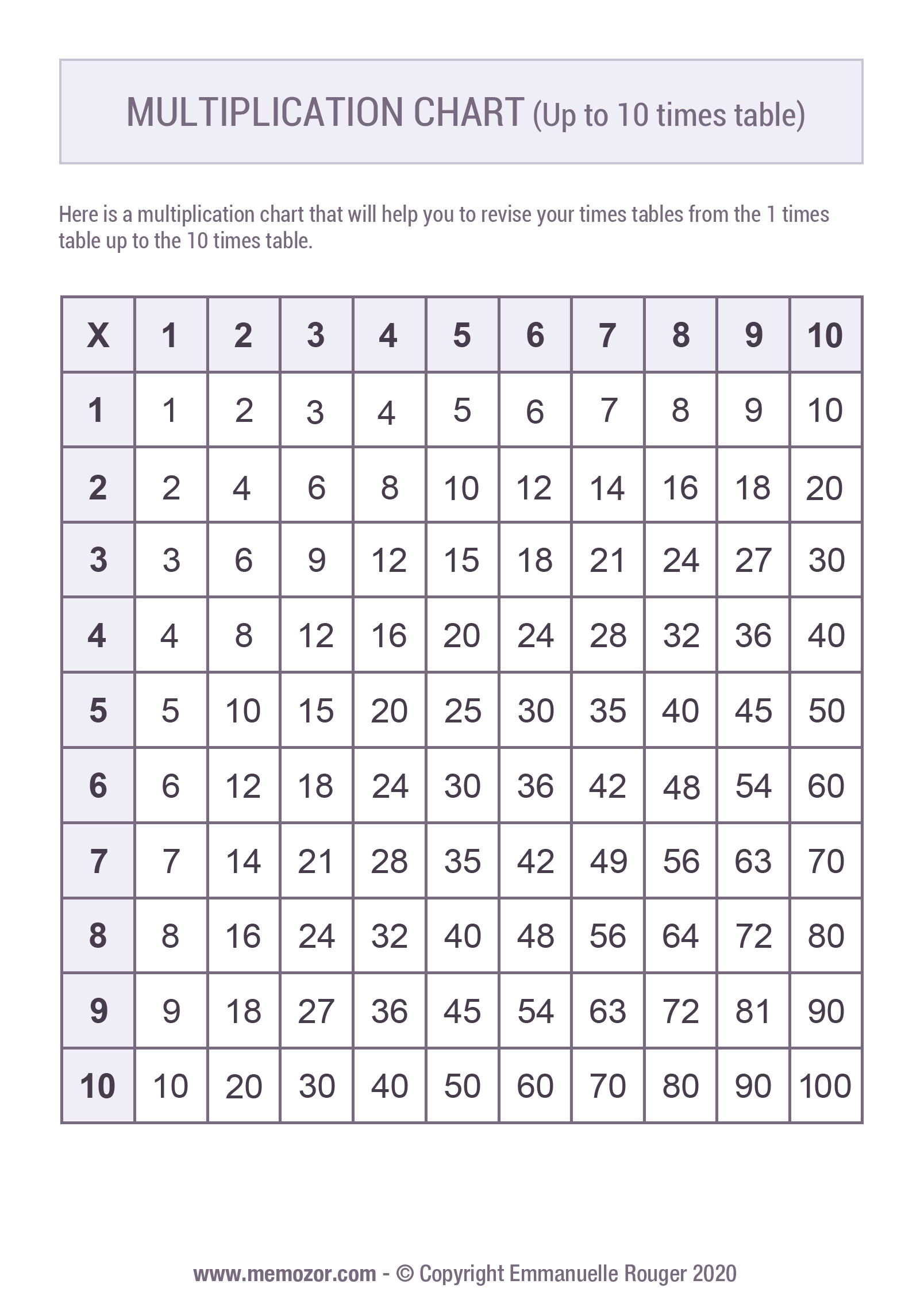 Printable Multiplication Chart 1 10 Tricks Free Memozor