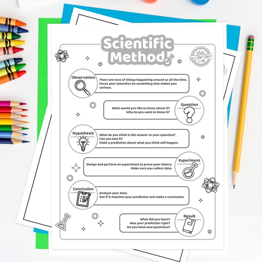 Scientific Method Free Printables