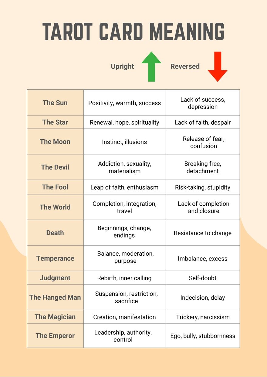 Tarot Card Meanings Chart In Illustrator PDF Download Template