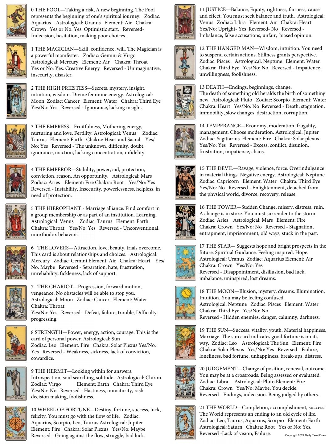 Tarot Cards Meaning List Pdf