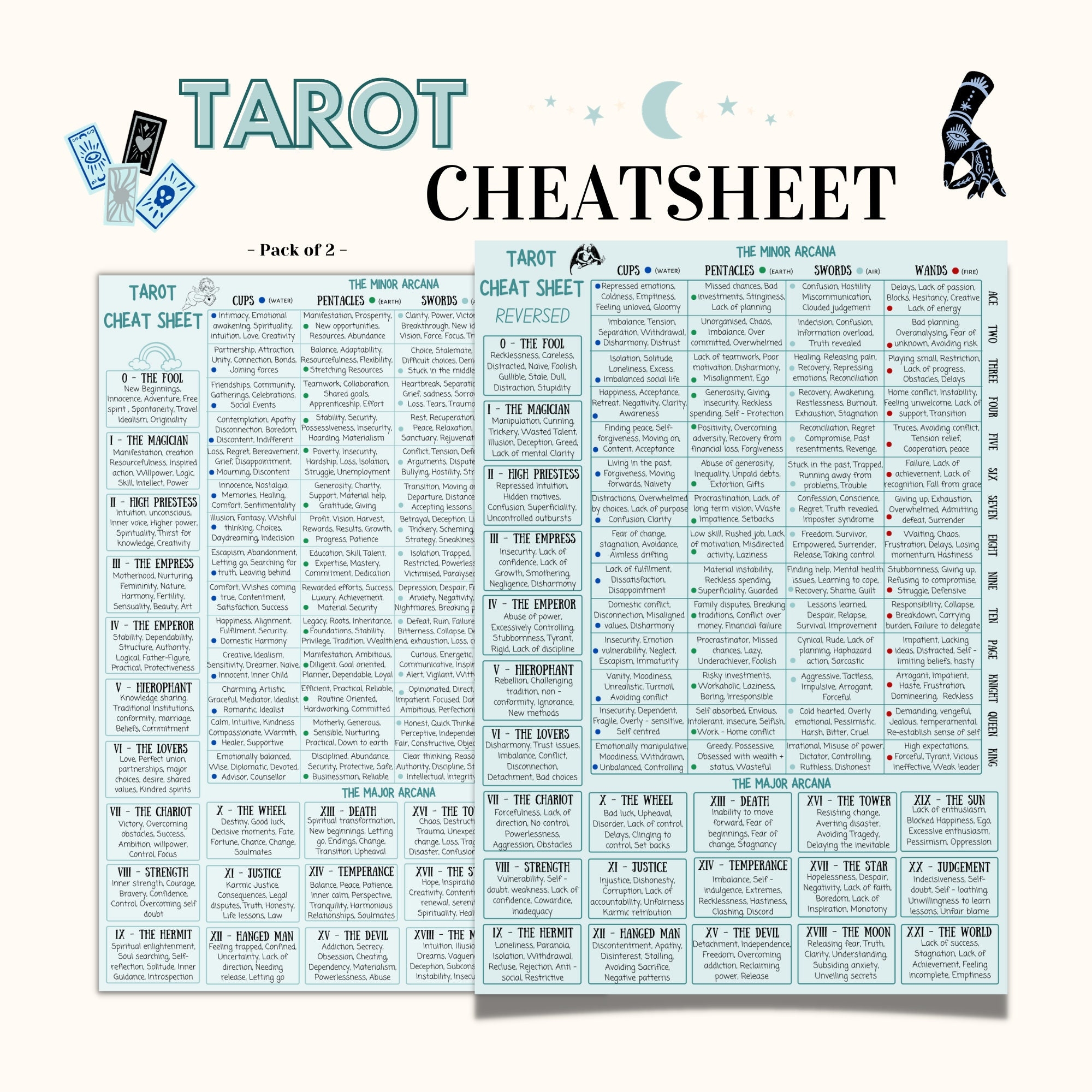 Tarot Cheat Sheet Upright And Reversed Meaning Printable Pages Tarot Cards Tarot Meanings Blue Rider Waite Digital File Tarot Etsy