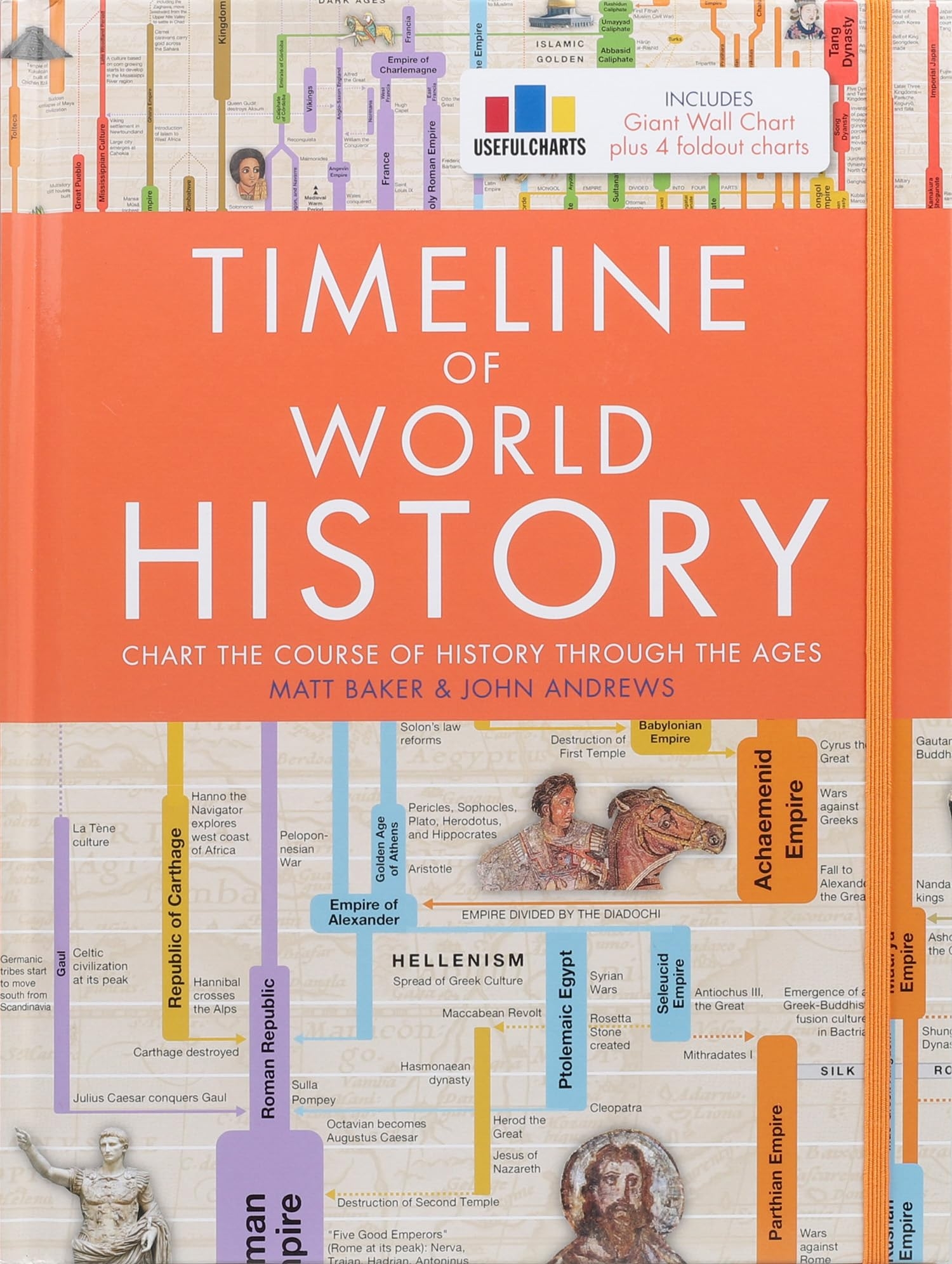 Timeline Of World History Baker Matt Andrews John 9781645174172 Amazon Books